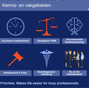 De kennis- en vakgebieden van Priorities zijn afgebeeld in pictogrammen.