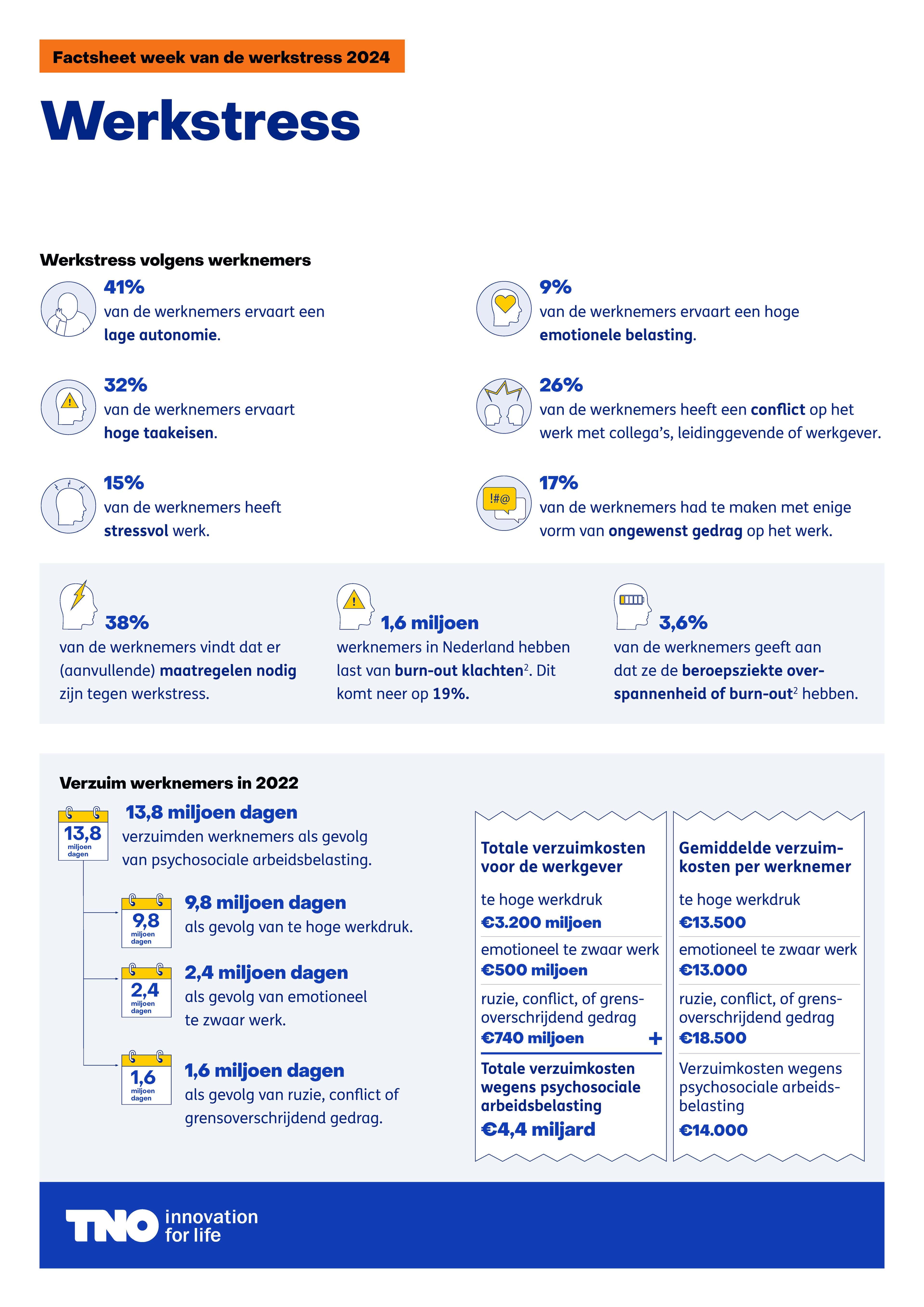 Afbeelding Factsheet Week van de Werkstress 2024
